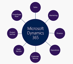 What is meant by dynamics 365 services?