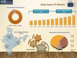 The Recent Developments of India ADAS Market 2022-2028