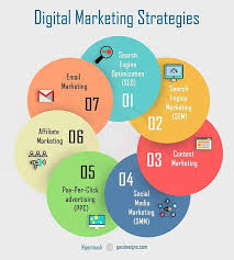 Why Is Digital Marketing Essential For Small Businesses? Digital Marketing